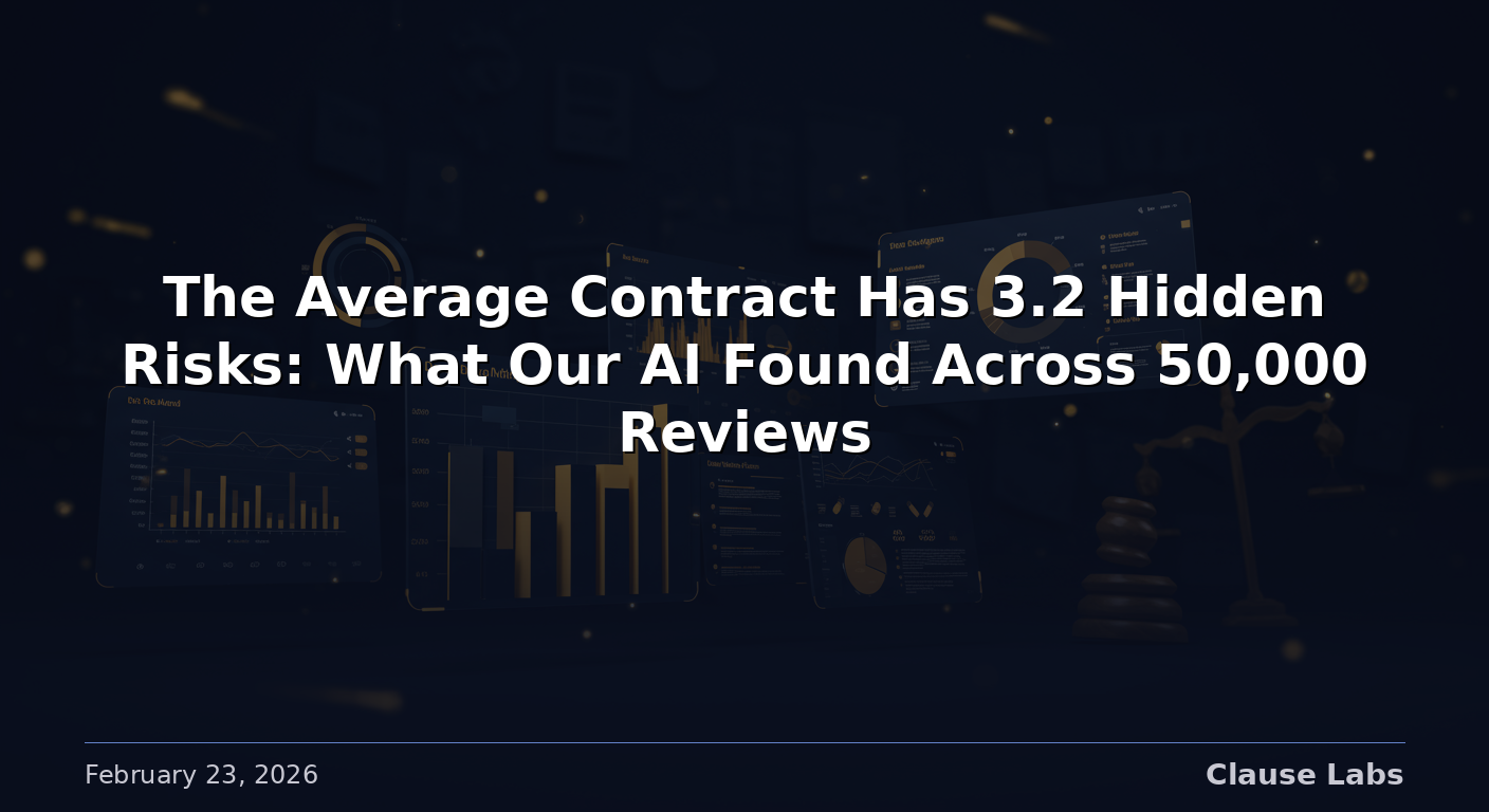 The Average Contract Has 3.2 Hidden Risks: What Our AI Found Across 50,000 Reviews